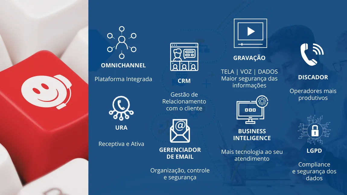 servicos digital callprime 1152w